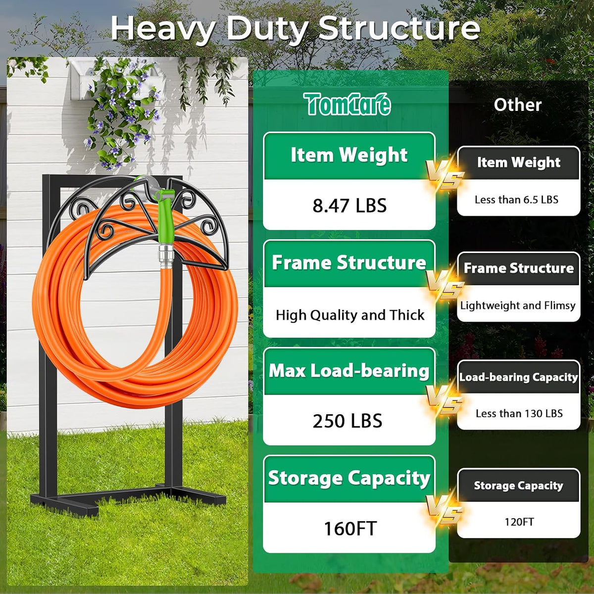 Garden Hose Holder, Heavy Duty Stand for 160FT Hose with 4 Spikes | Thick Metal Frame, 250 Lbs Load Capacity, Dual-Layer Powder Coating for Outdoor Durability, Nozzle Grooves, Easy Assembly