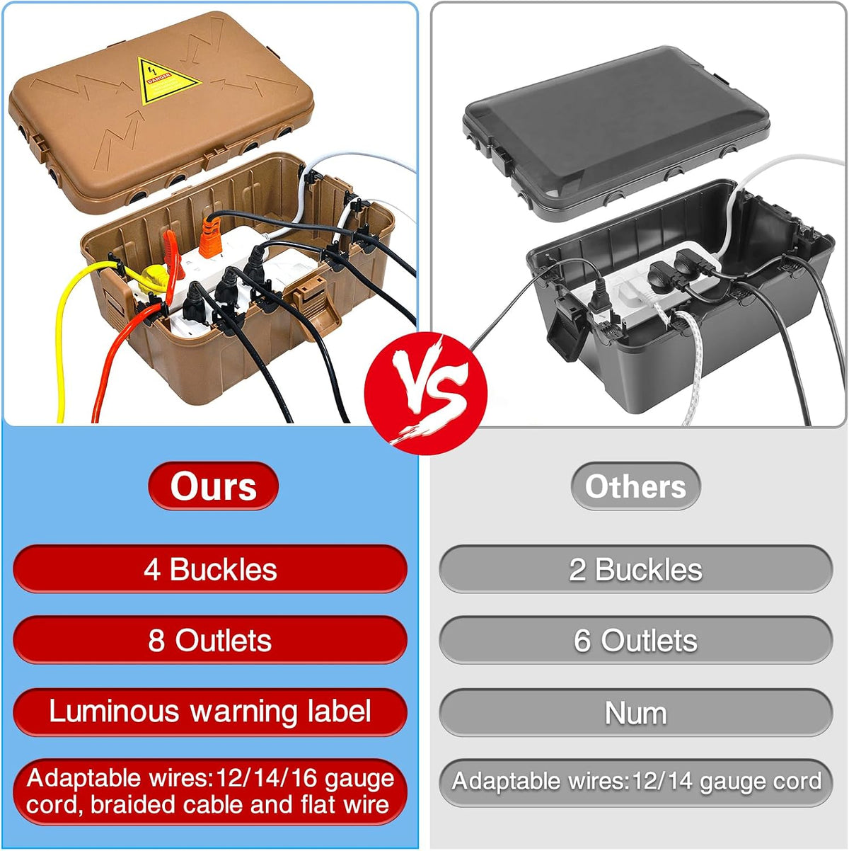Large Outdoor Electrical Box(12.5X8.5X5Inch),Ip54 Waterproof Outdoor Outlet Covers,Weatherproof Extension Cord Covers Protect Outlet,Plug,Timer,Power Strip,Holiday Light,Brown