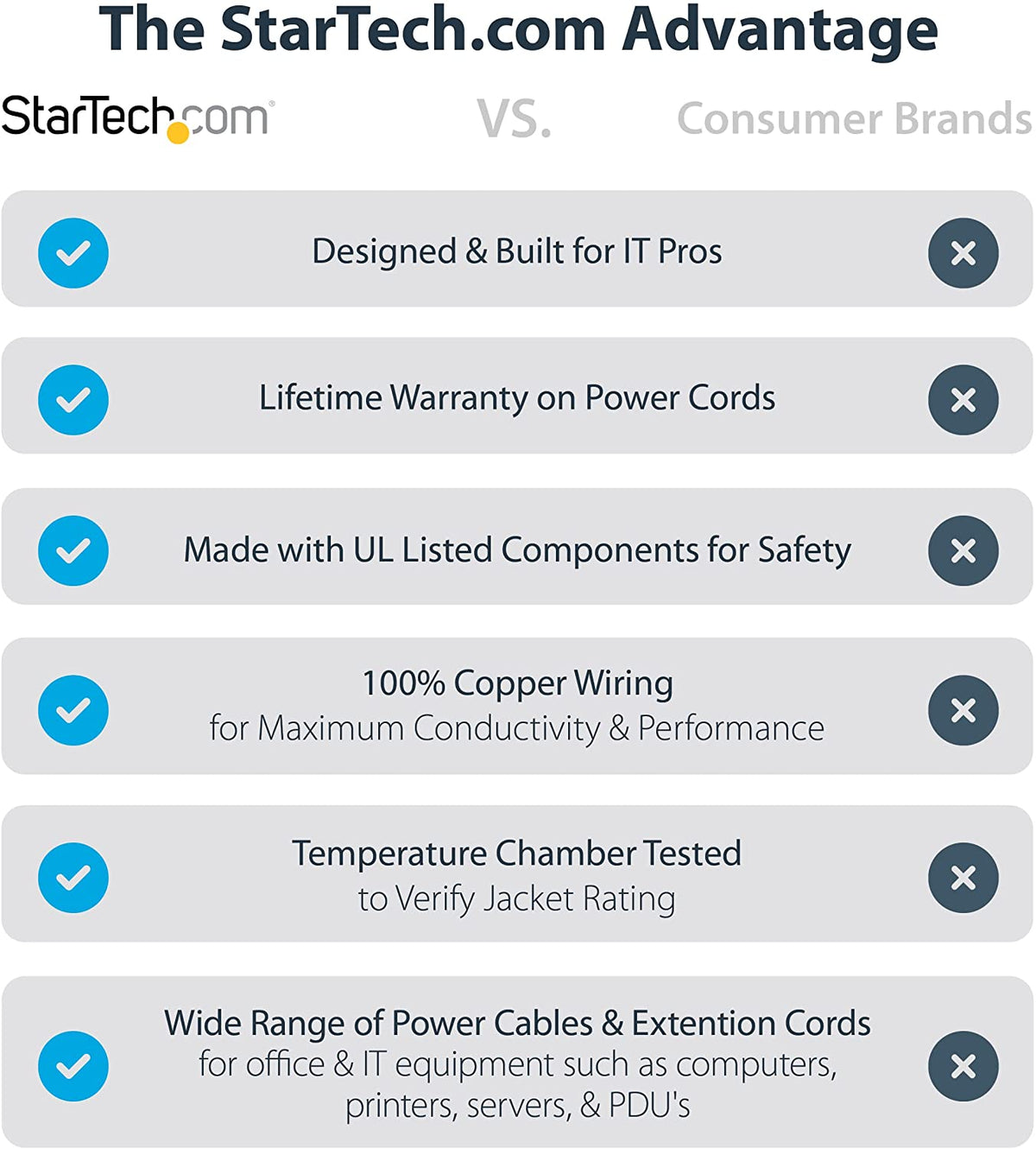 Startech.Com 12Ft (3.6M) Computer Power Cord, NEMA 5-15P to C13, 10A 125V, 18AWG, Black Replacement AC Power Cord, Printer Power Cord, PC Power Supply Cable, Monitor Power Cable - UL Listed (PXT10112) | NEMA 5-15P to C13, UL Listed, Monitor Power Cable, Black Replacement AC Power Cord, Printer Power Cord, PC Power Supply Cable